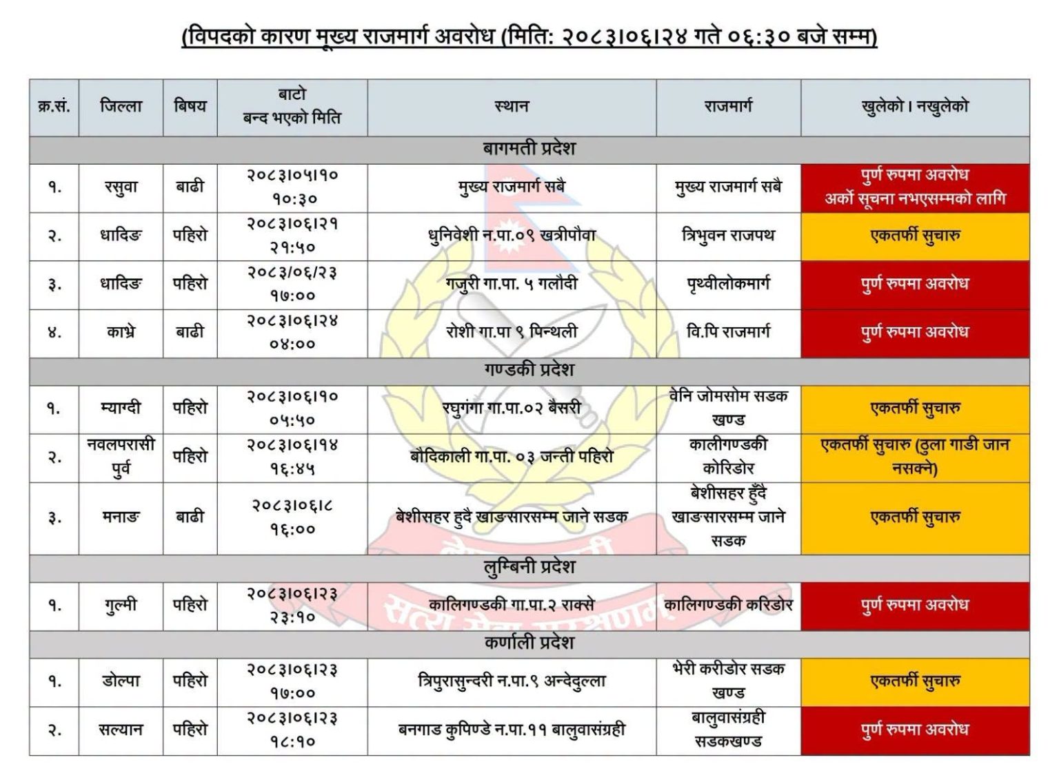 मुख्य राजमार्गहरू पहिरोले ठप्प, दसैँमा घर फर्किने यात्रु अलपत्र: नयाँ बसपार्कमा रोकिए सवारीसाधन